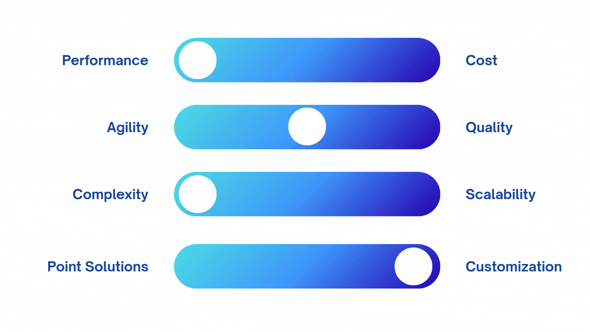 i4TECH?s smart factory solutions eliminate trade offs