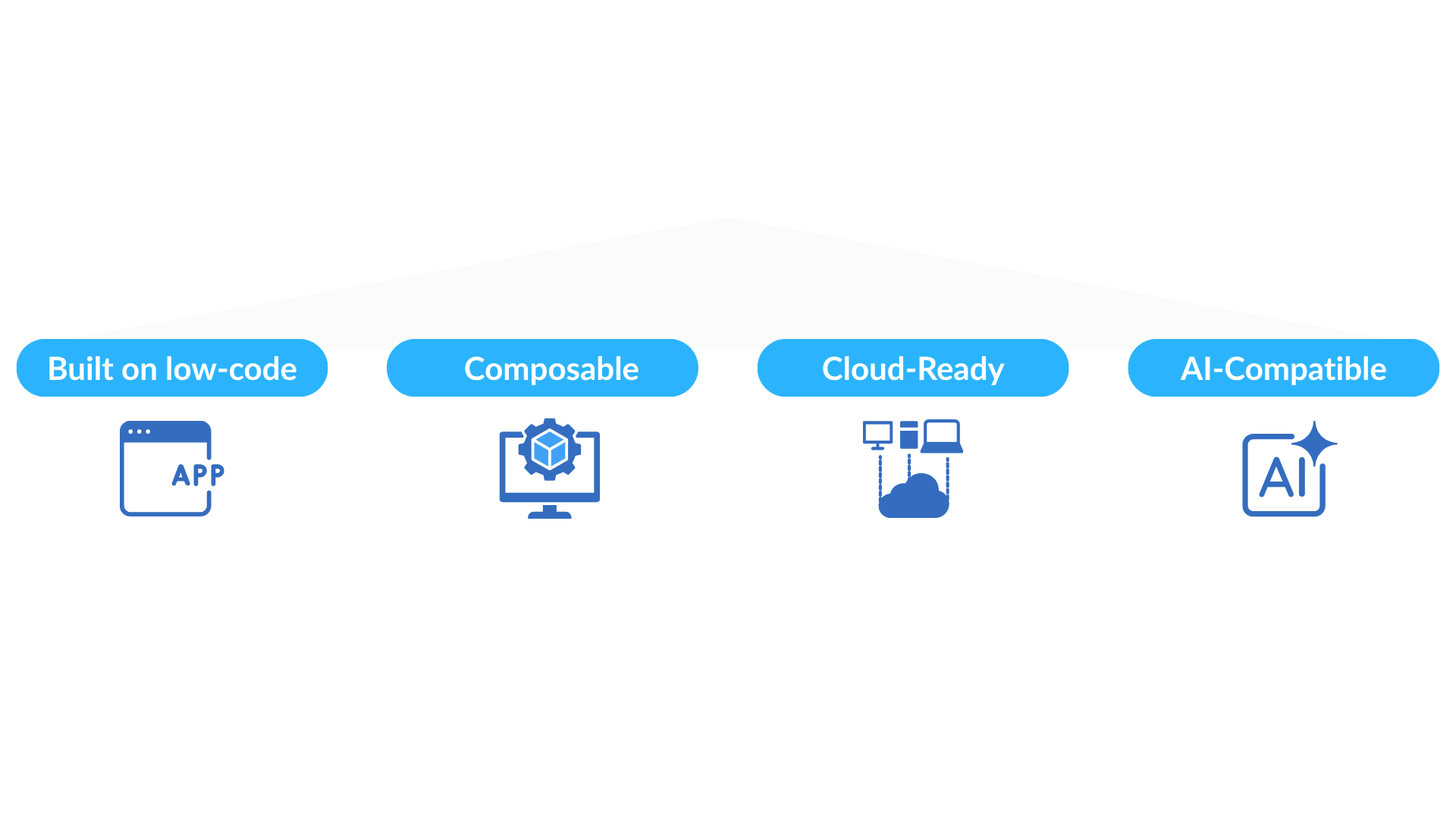 ActivaSuite composable approach