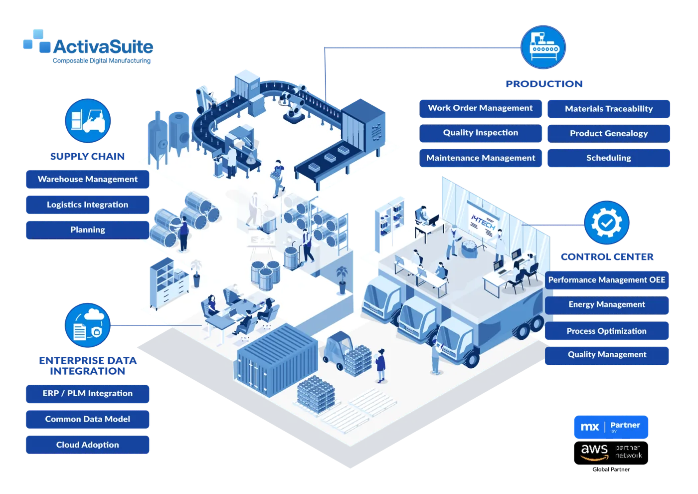 i4TECH's whole factory solutions